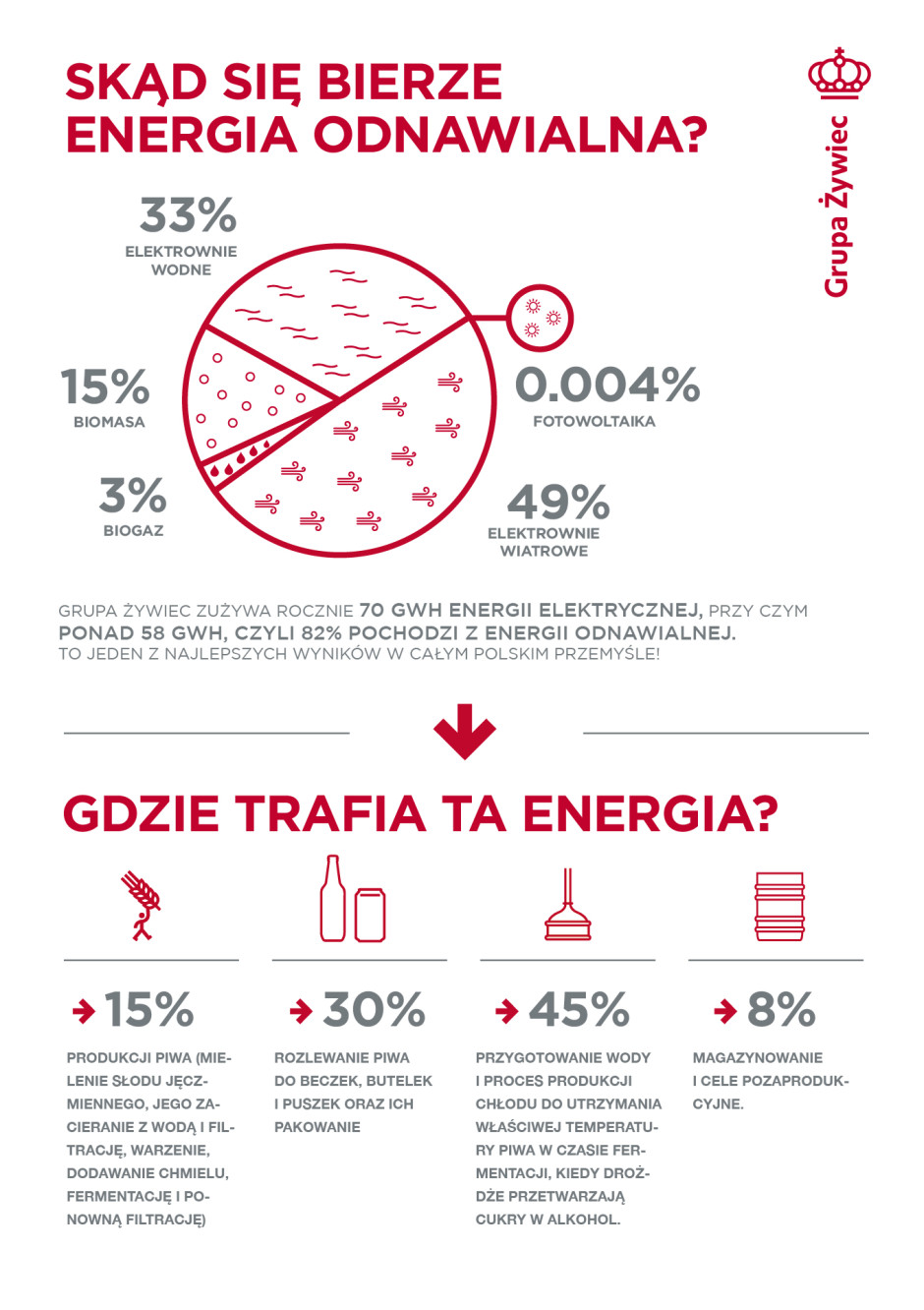 infografika_skad sie bierze energia odnawialna